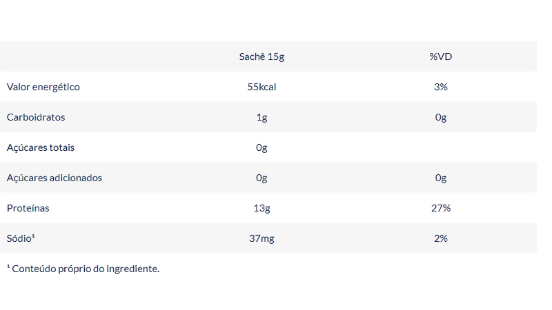 Tabela-Whey-Protein-ProteinPT-Whey-Prodiet-sem-sabor-sache-150g