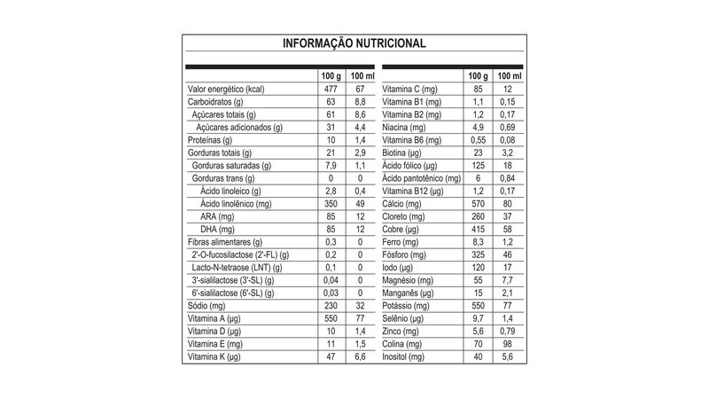 tabela-formula-infantil-NANLAC-Supreme-Pro-Nestle-1-a-3-anos-800g